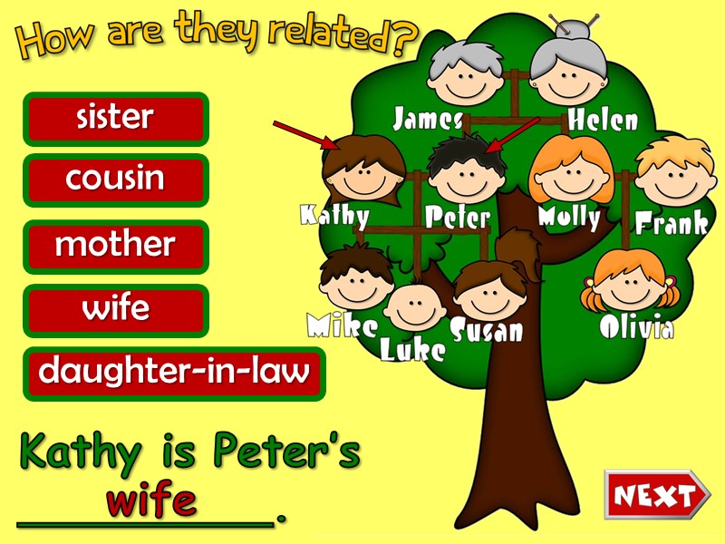 Kathy is Peter’s _________. sister cousin mother wife daughter-in-law wife